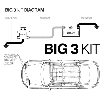 XS Power BIG3XP Big 3 Kit